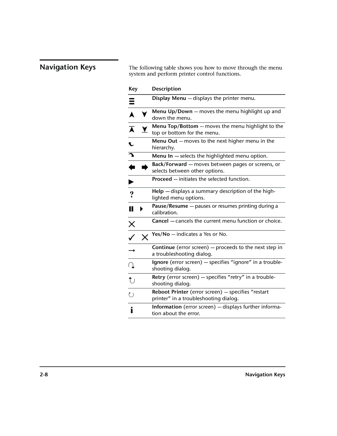 HP 72SR manual Navigation Keys, Key Description 