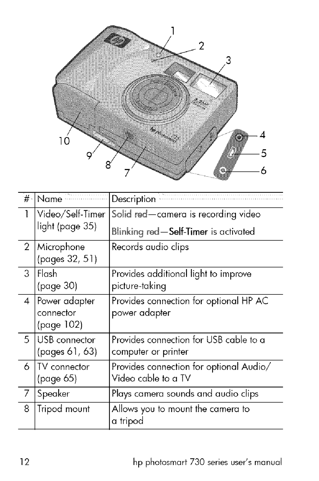 HP 730 manual Ipage, ISpeaker 