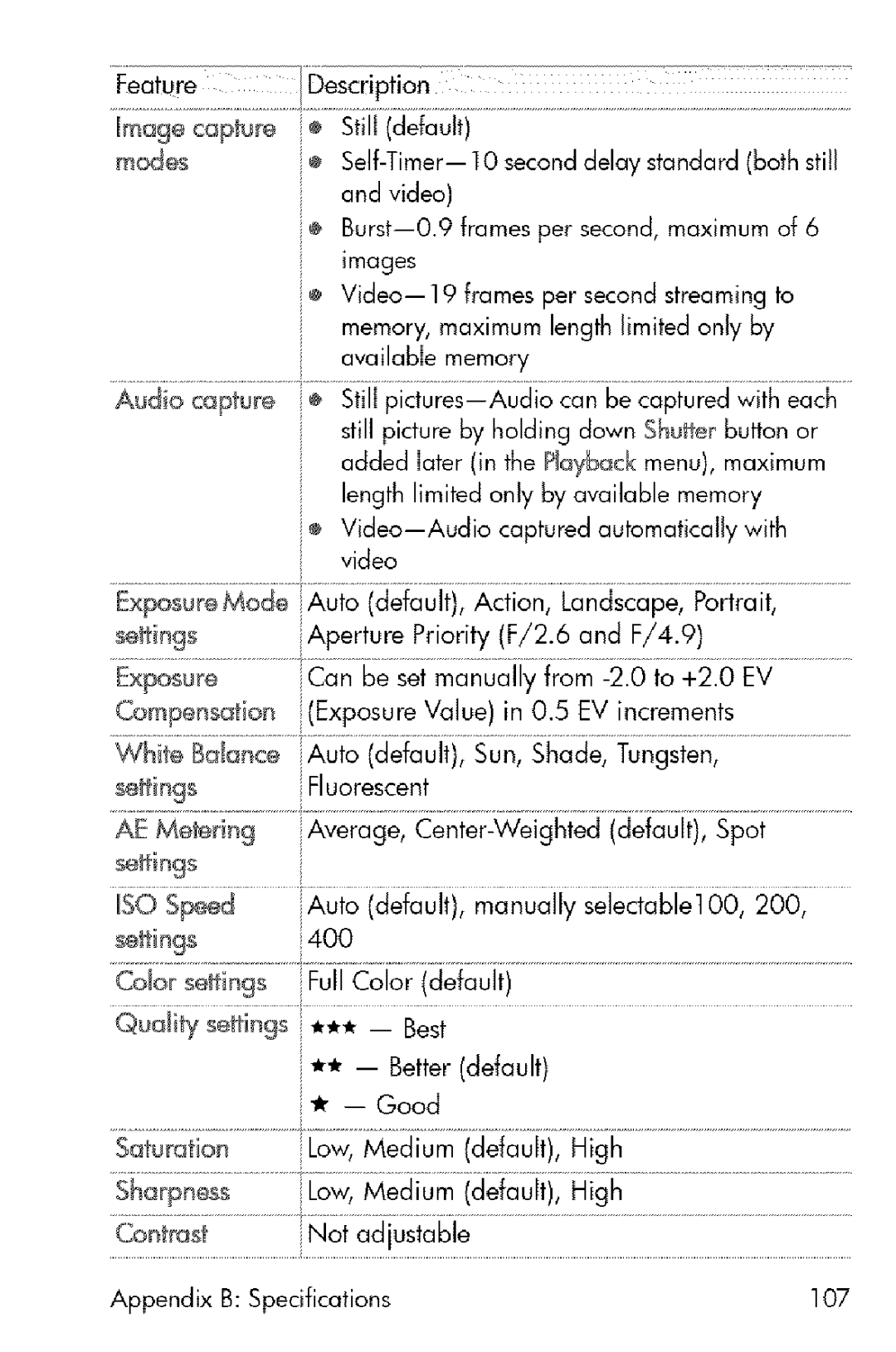 HP 730 manual Feature IDescription Imageopture¢ Stilidefault 