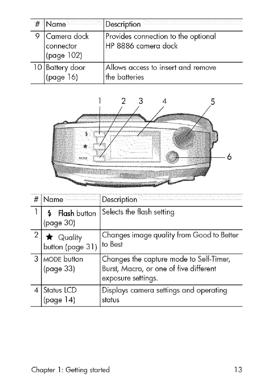 HP 730 manual # Name 