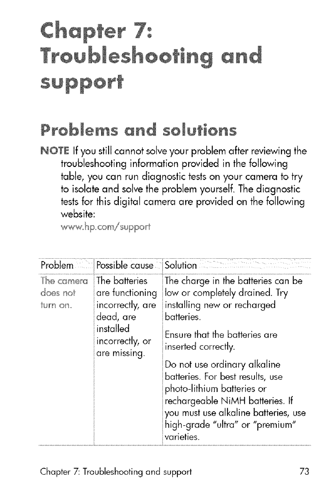 HP 730 manual Troubmeshooting, Problems and solutions 