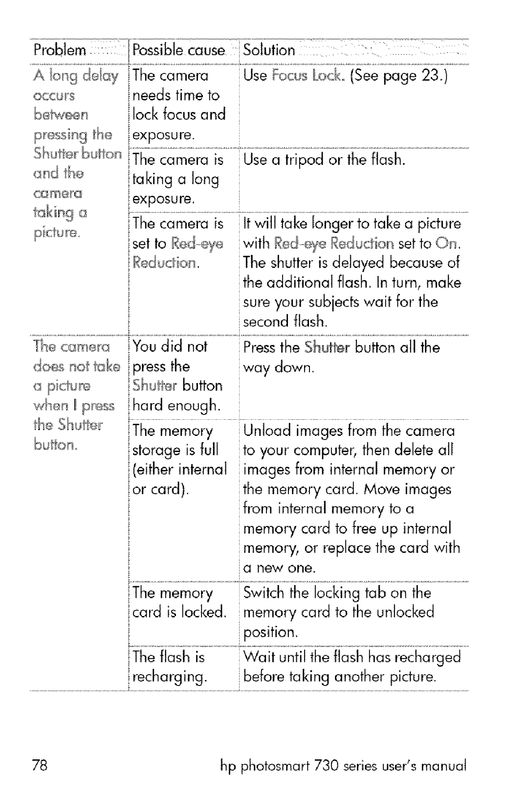 HP 730 manual Problem PossiblecauseSolution, Occus ineedstimeto beh,,eeuilockfocusand pssirheg iexposure 