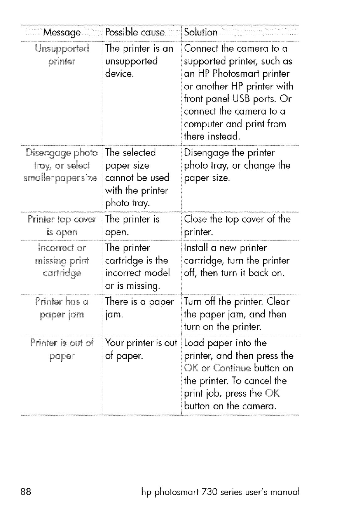 HP 730 manual Message, £oJuin 