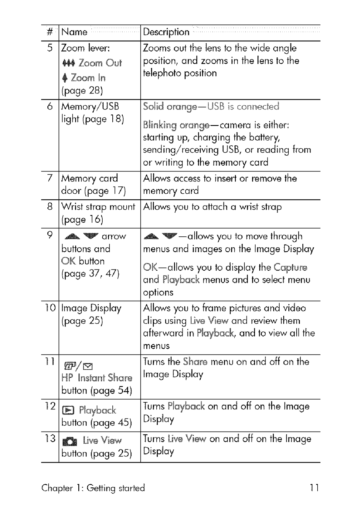 HP 730 manual 