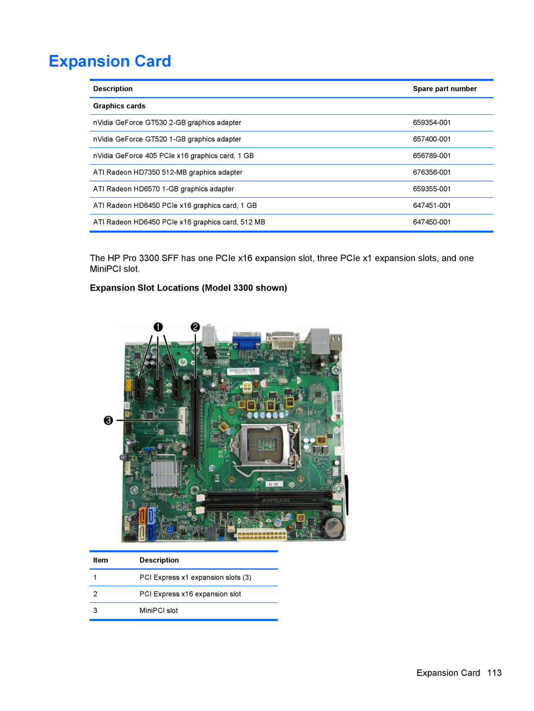 HP 7300 manual Expansion Card, Description Spare part number Graphics cards 