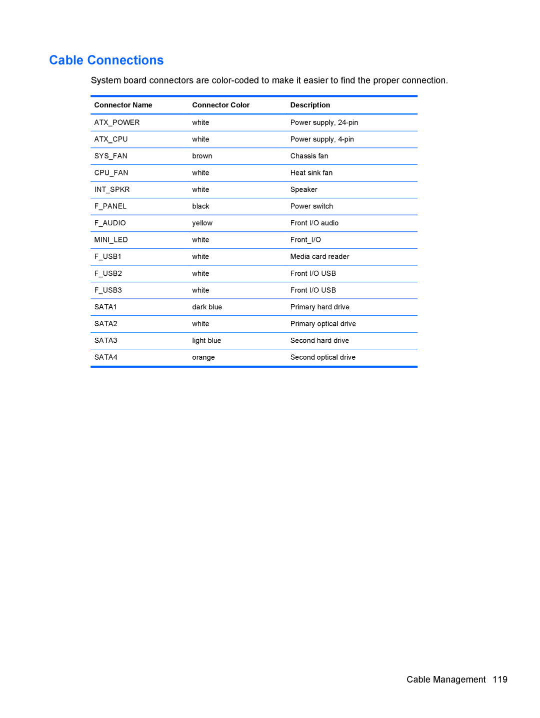 HP 7300 manual Cable Connections 