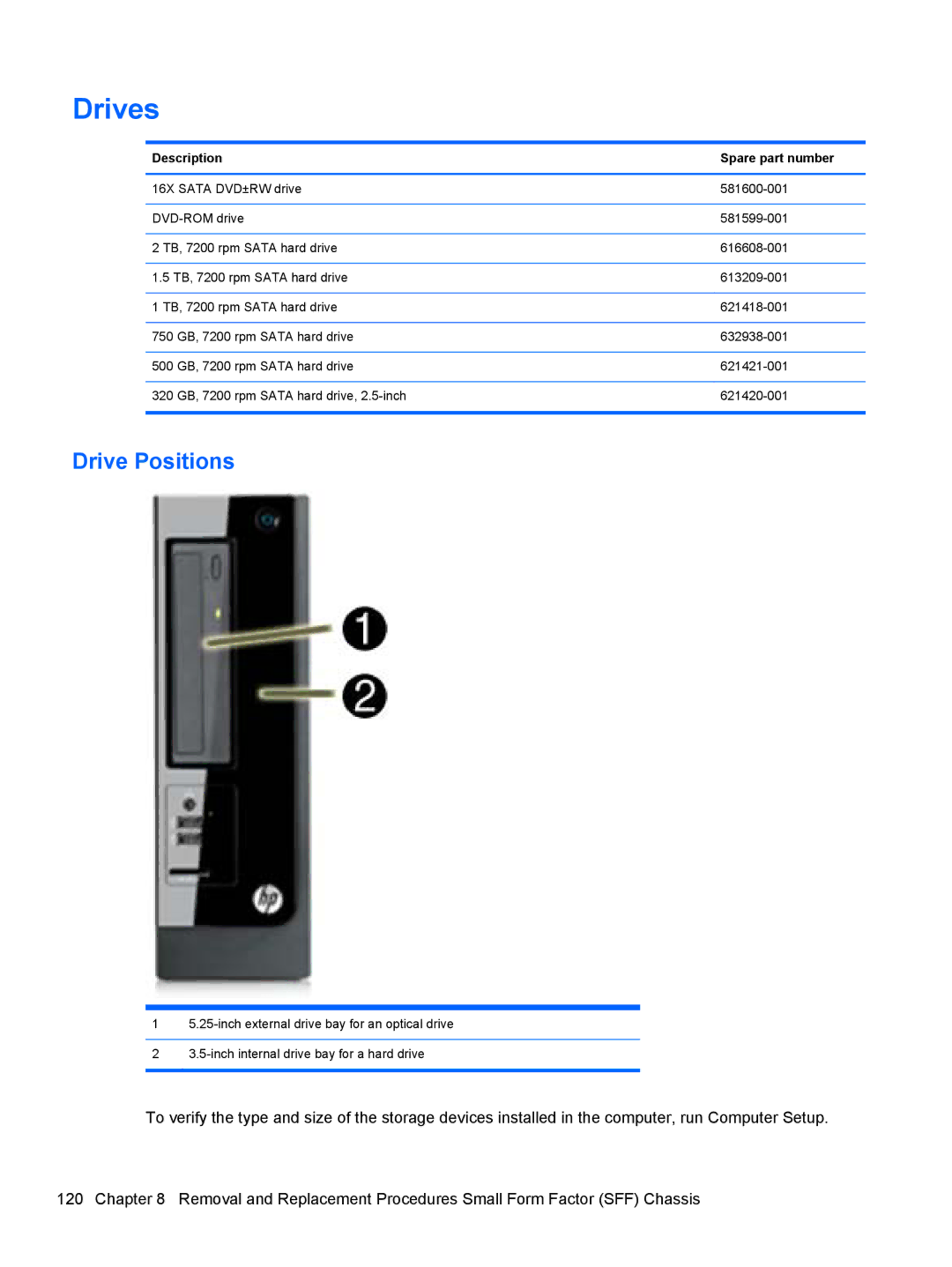 HP 7300 manual Drives 