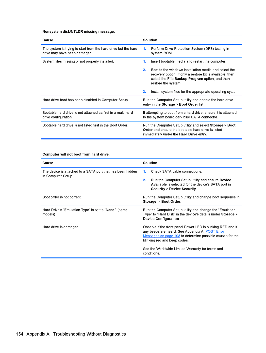 HP 7300 manual Nonsystem disk/NTLDR missing message Cause Solution, Computer will not boot from hard drive Cause Solution 