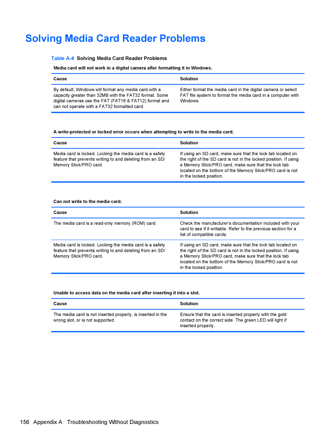HP 7300 manual Table A-4Solving Media Card Reader Problems, Can not write to the media card Cause 