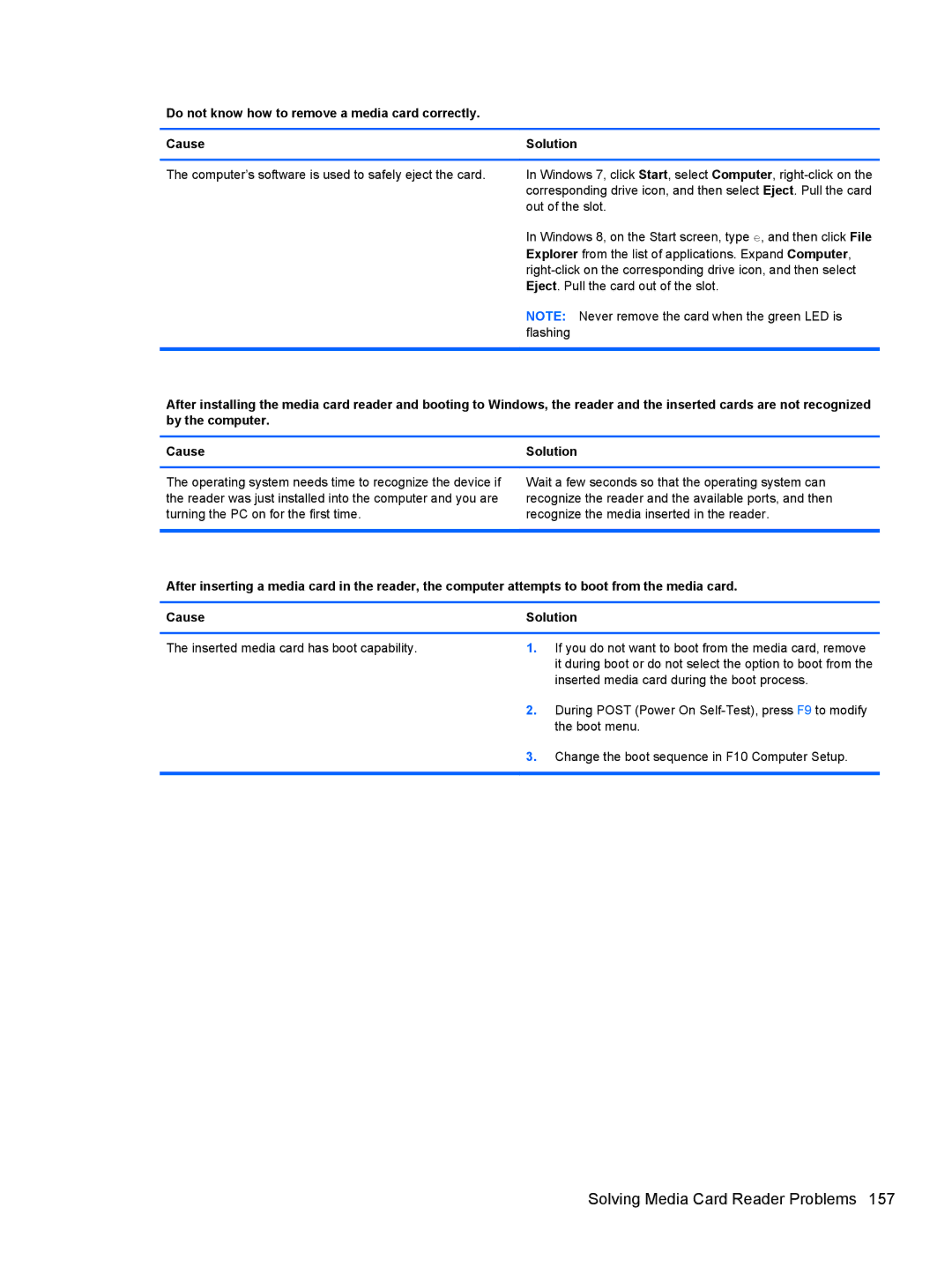 HP 7300 manual Computer’s software is used to safely eject the card 