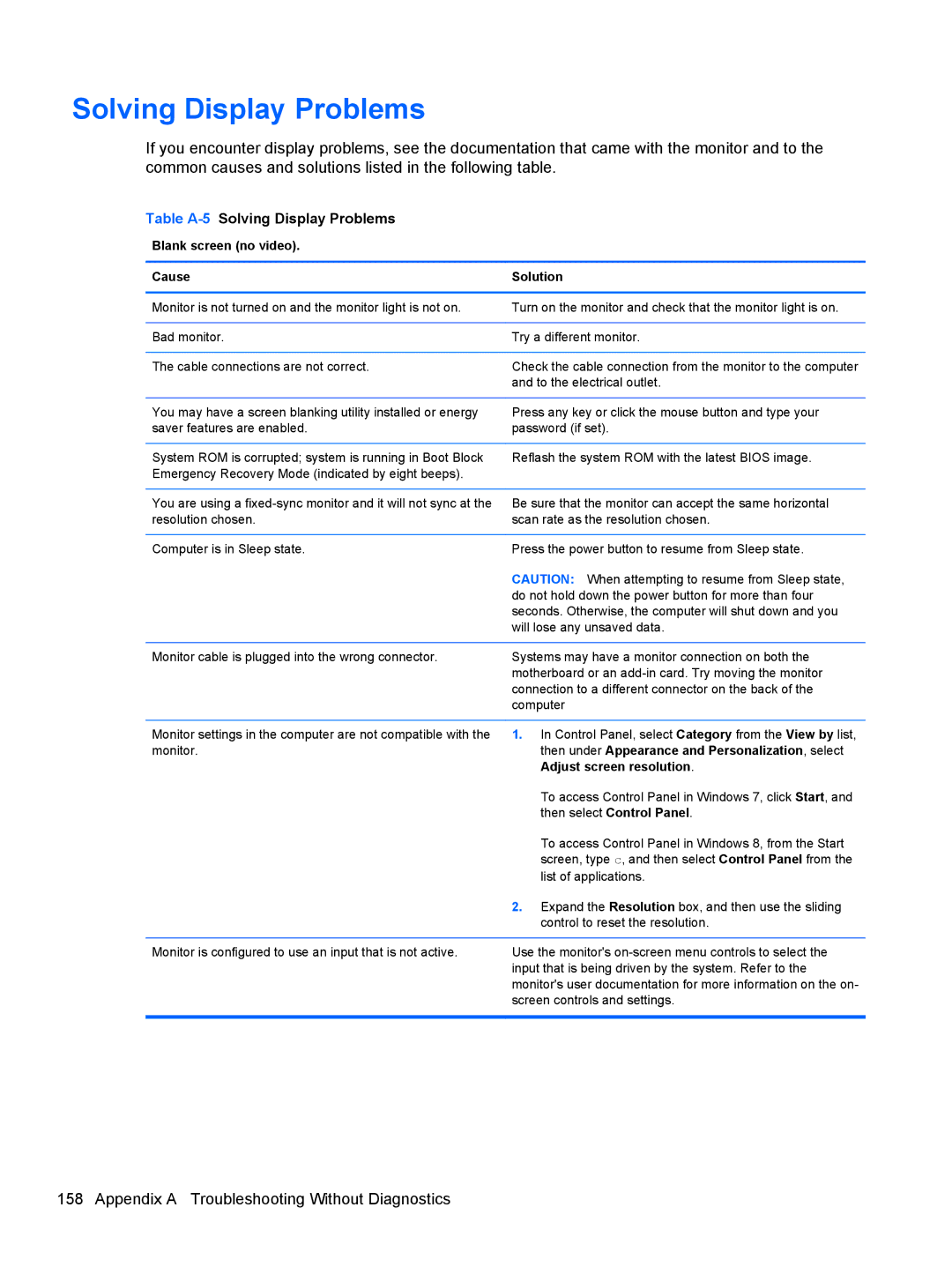 HP 7300 manual Table A-5Solving Display Problems, Blank screen no video Cause Solution, Adjust screen resolution 