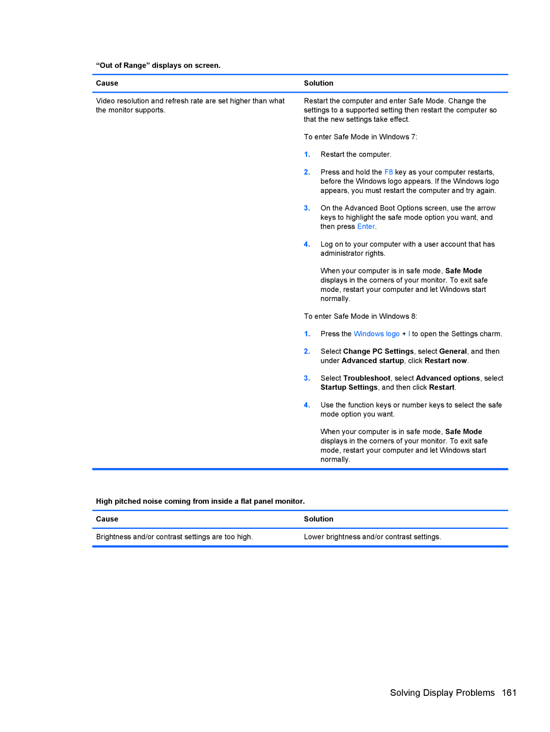 HP 7300 manual Out of Range displays on screen Cause 