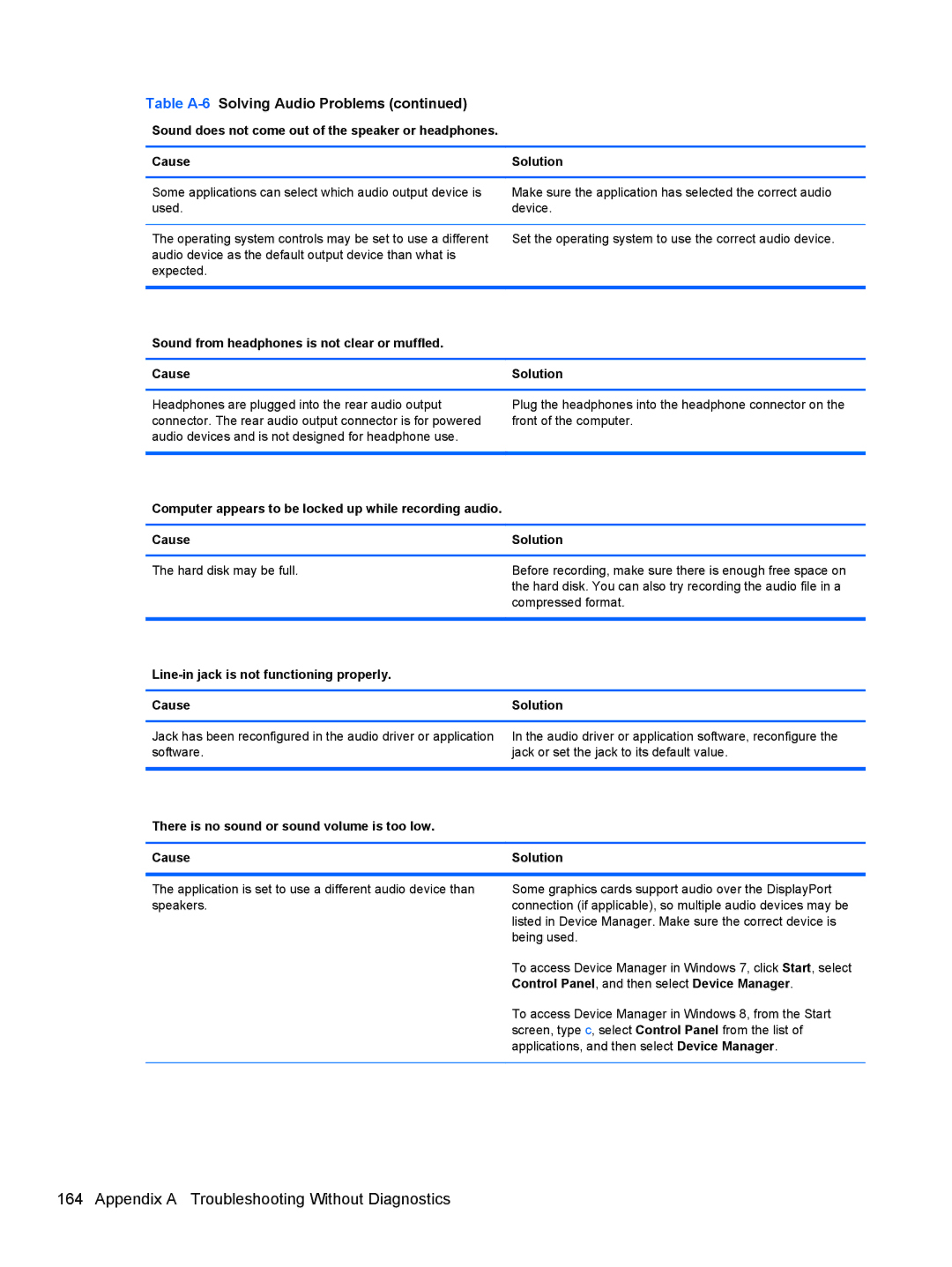 HP 7300 manual Sound from headphones is not clear or muffled Cause, Line-in jack is not functioning properly Cause 