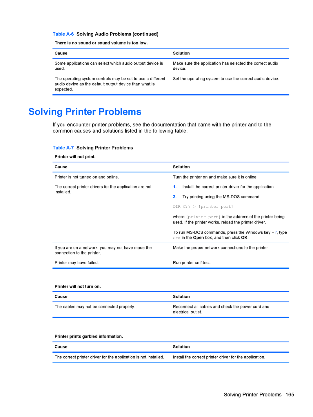 HP 7300 manual Table A-7Solving Printer Problems, Printer will not print Cause Solution 