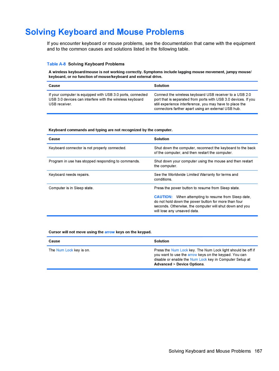 HP 7300 manual Solving Keyboard and Mouse Problems, Table A-8Solving Keyboard Problems 