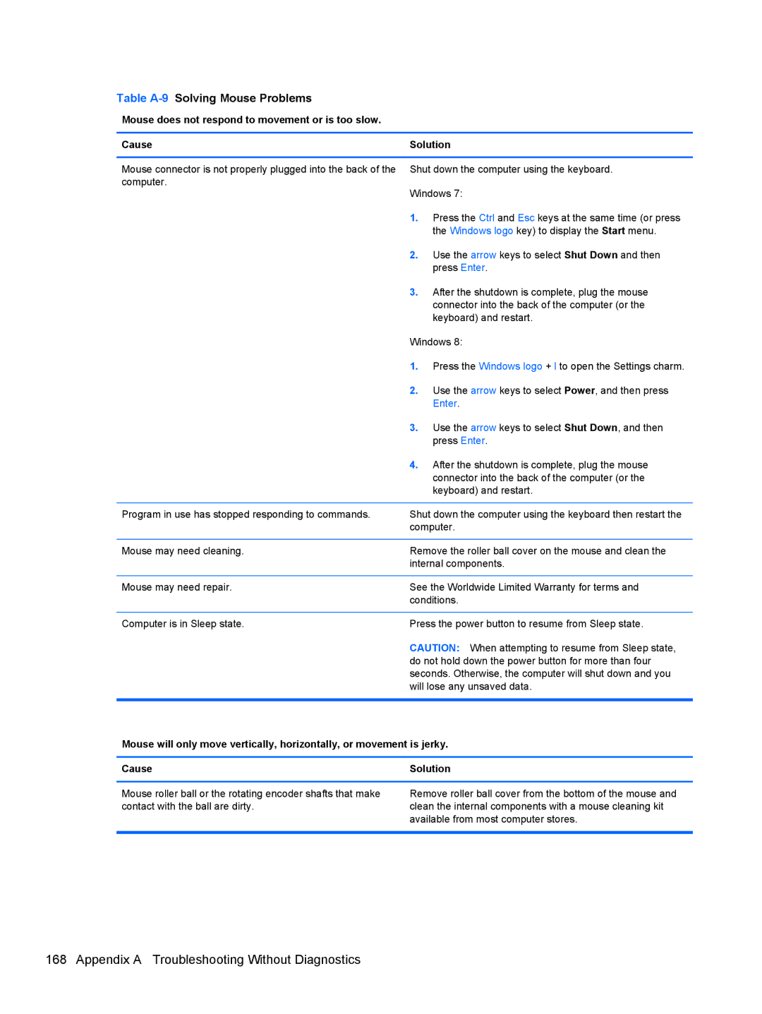 HP 7300 manual Table A-9Solving Mouse Problems, Enter 