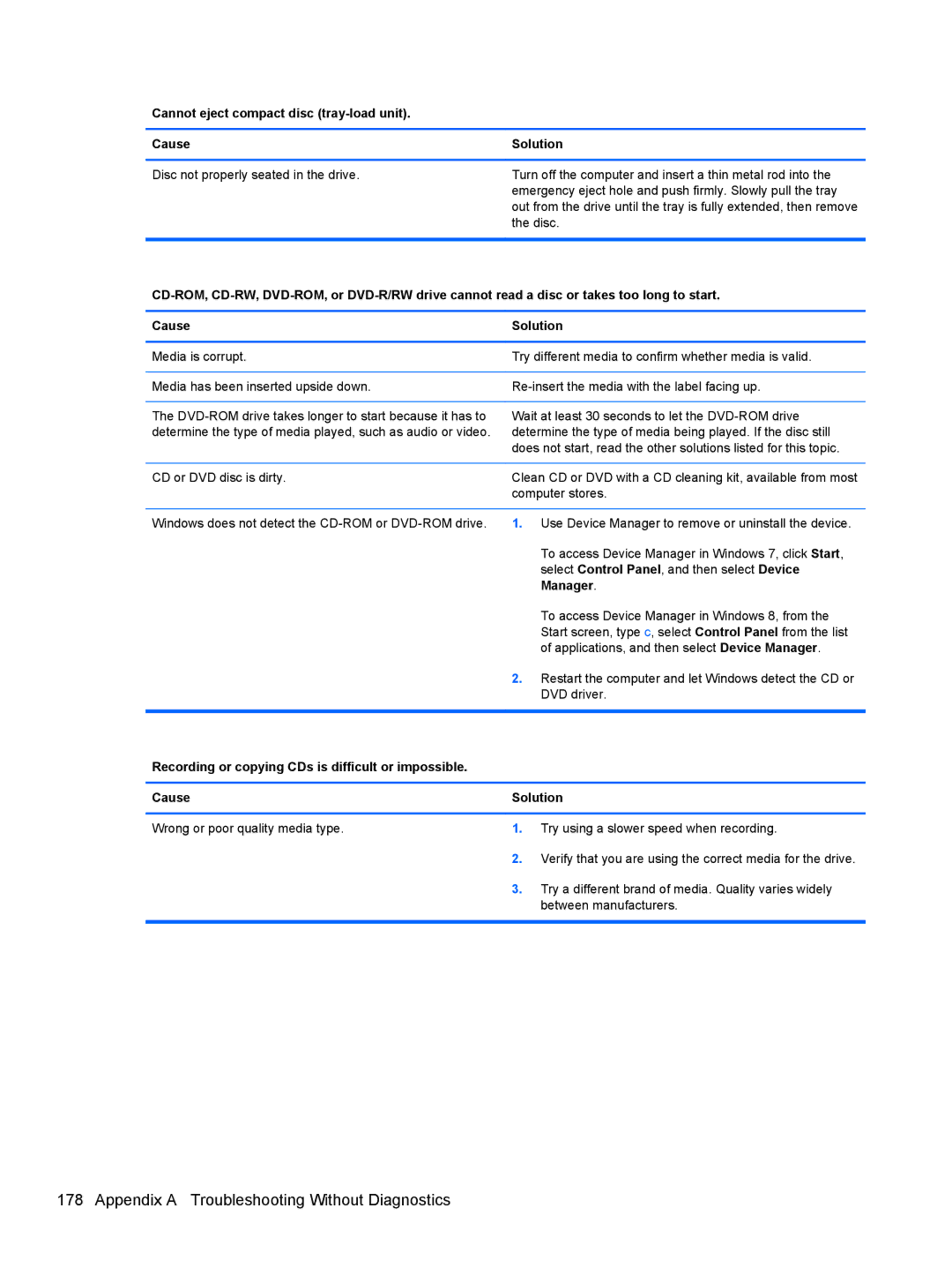 HP 7300 manual Cannot eject compact disc tray-load unit Cause, Manager 