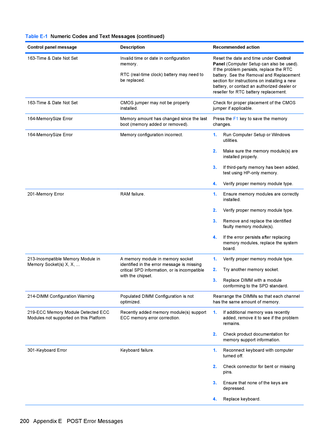 HP 7300 manual Appendix E Post Error Messages 