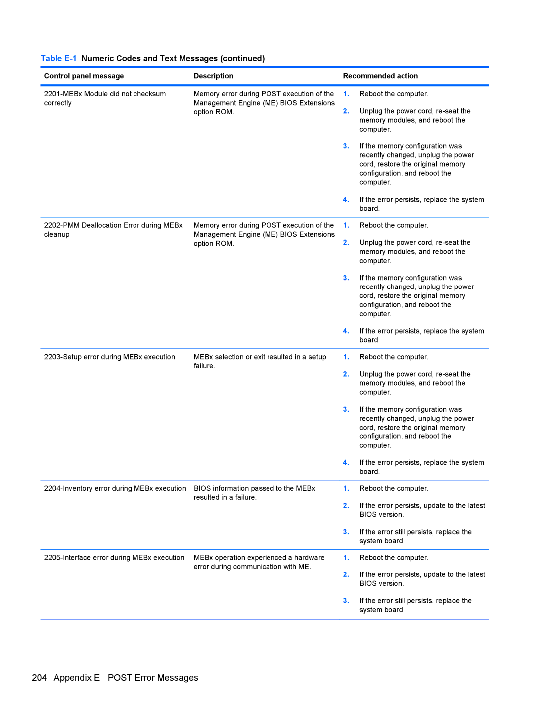 HP 7300 manual Appendix E Post Error Messages 