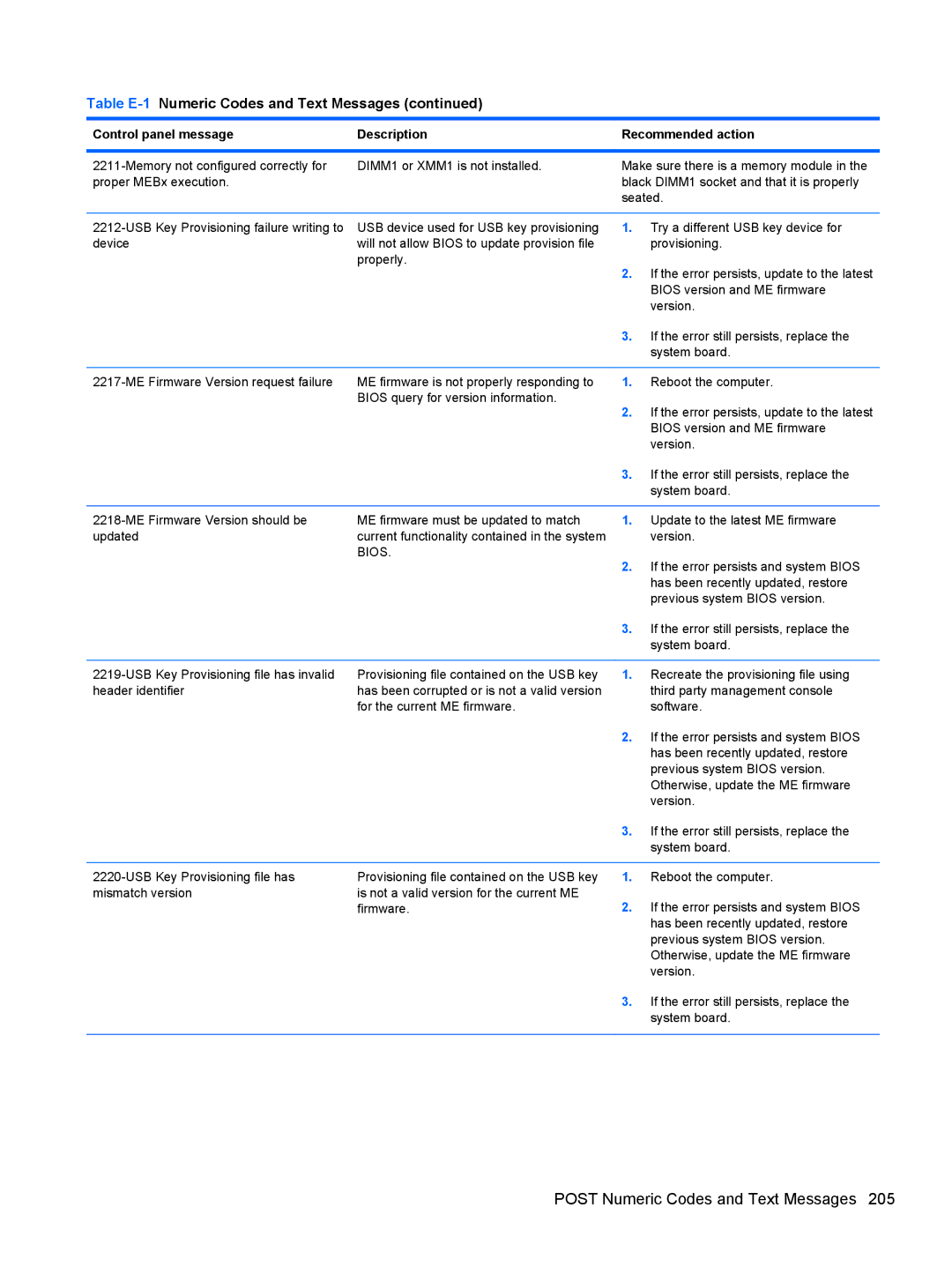 HP 7300 manual Bios 