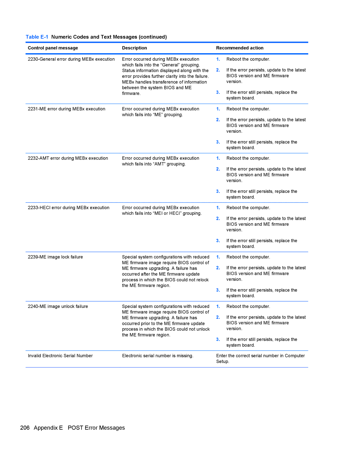 HP 7300 manual Occurred prior to the ME firmware update 