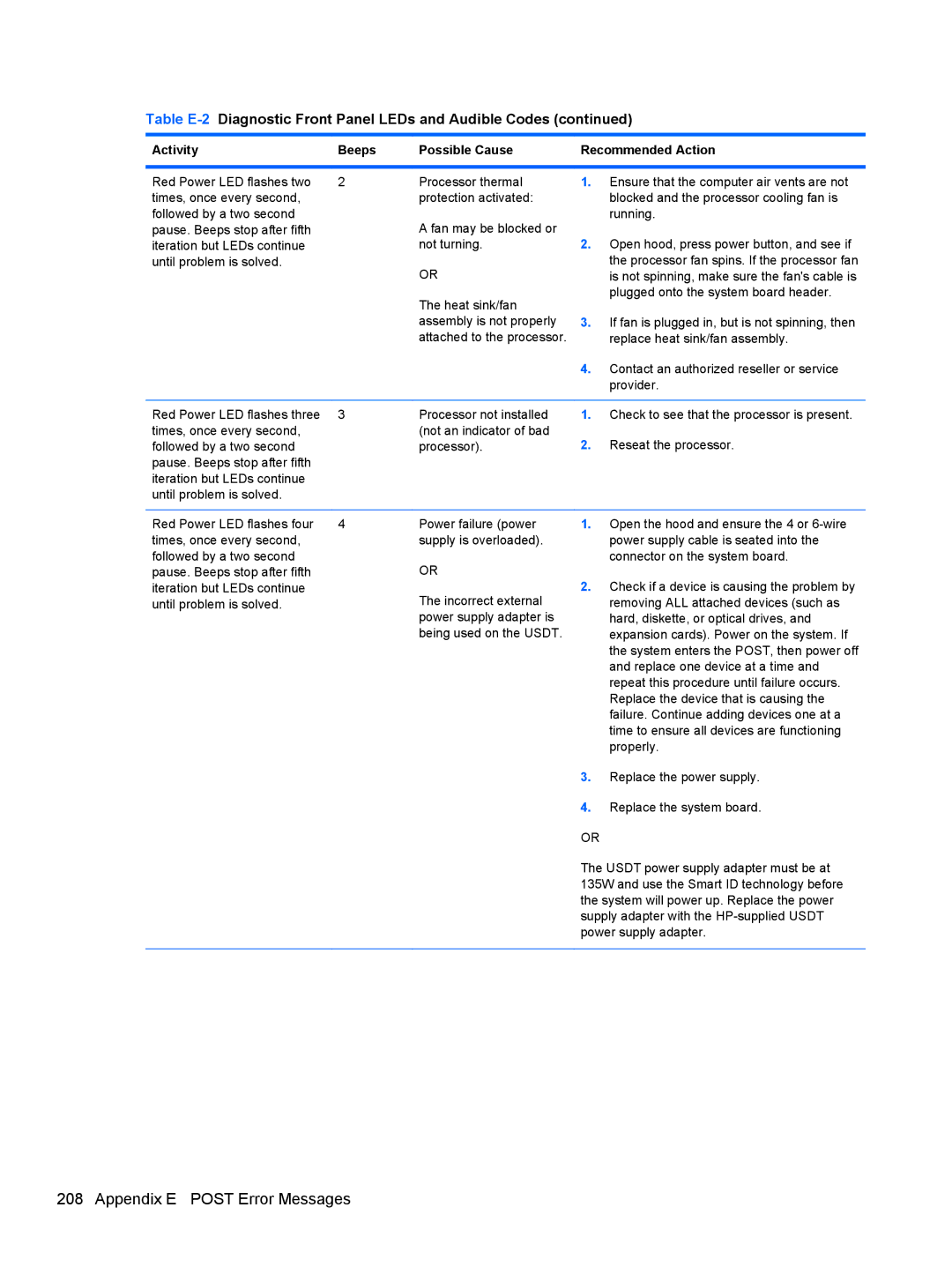 HP 7300 manual Activity Beeps Possible Cause Recommended Action 