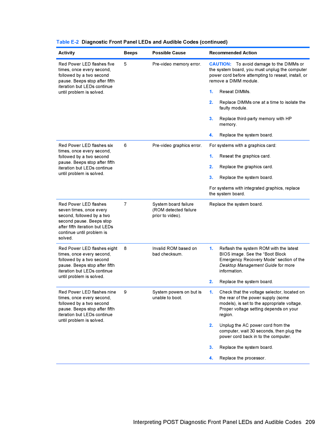 HP 7300 manual Desktop Management Guide for more 