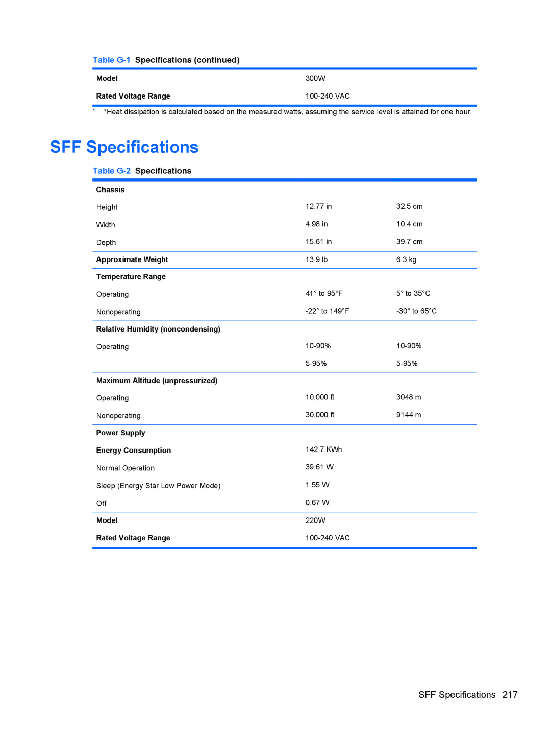 HP 7300 manual SFF Specifications, Table G-2Specifications, Model, Rated Voltage Range 