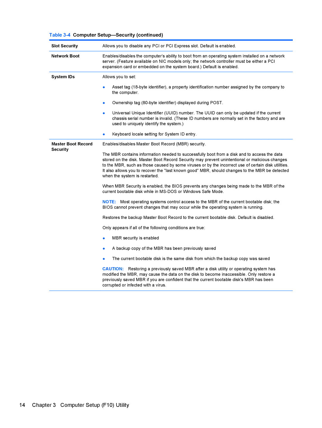 HP 7300 manual Slot Security, Network Boot, System IDs, Master Boot Record 