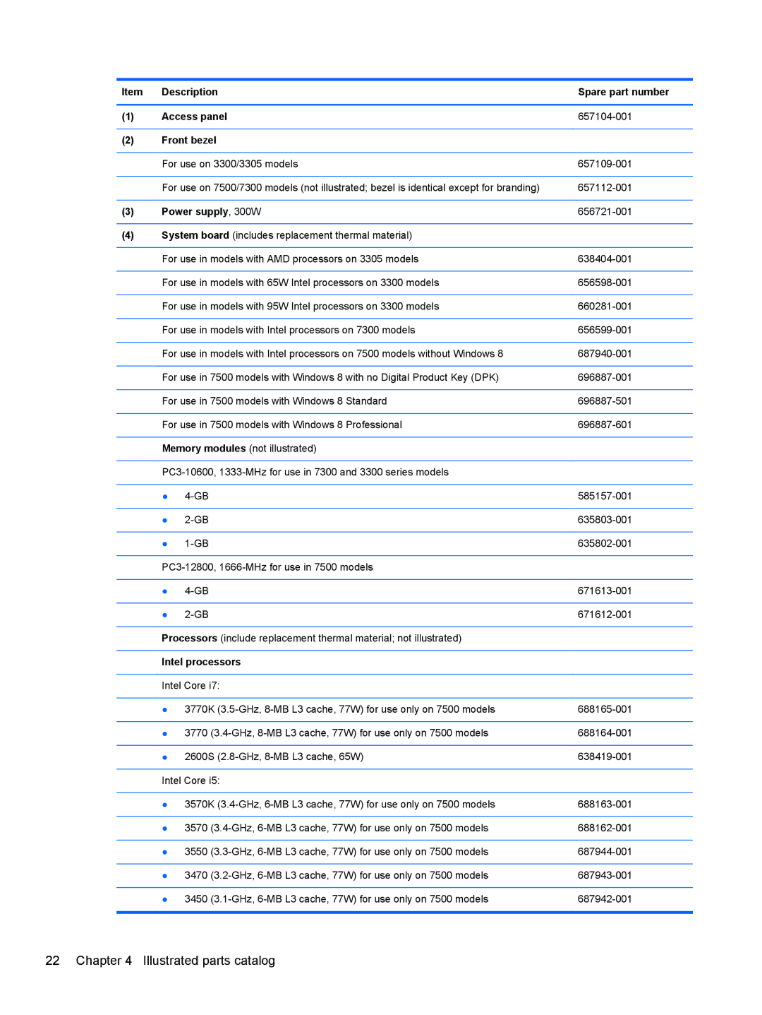 HP 7300 manual Description Spare part number Access panel, Front bezel, Power supply, 300W, Intel processors 