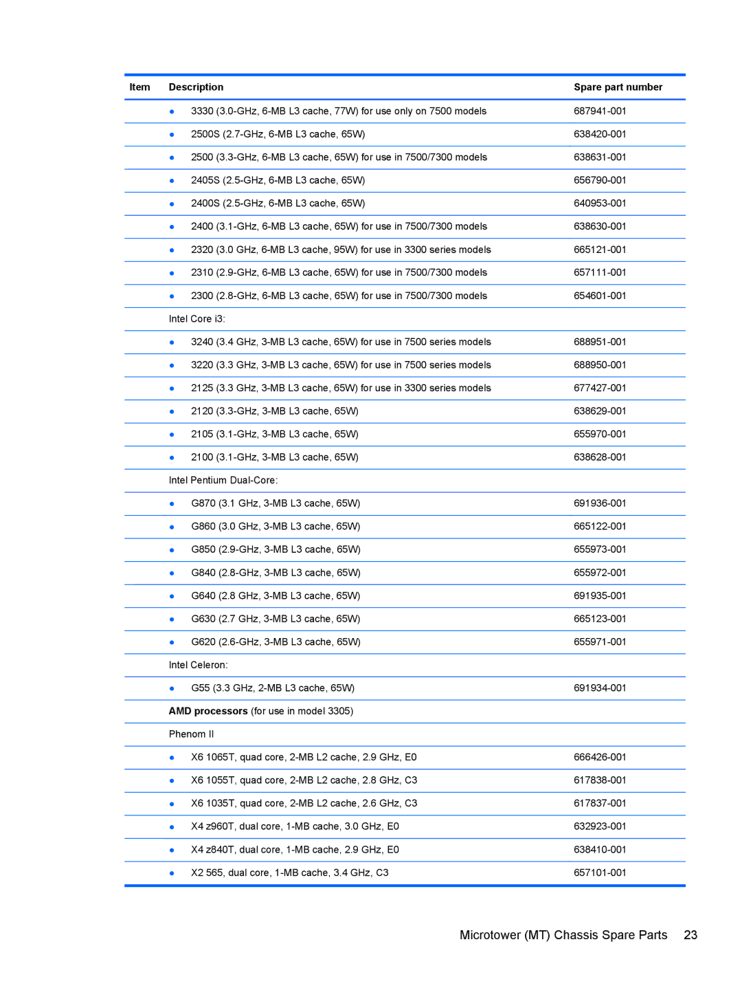 HP 7300 manual Description Spare part number 