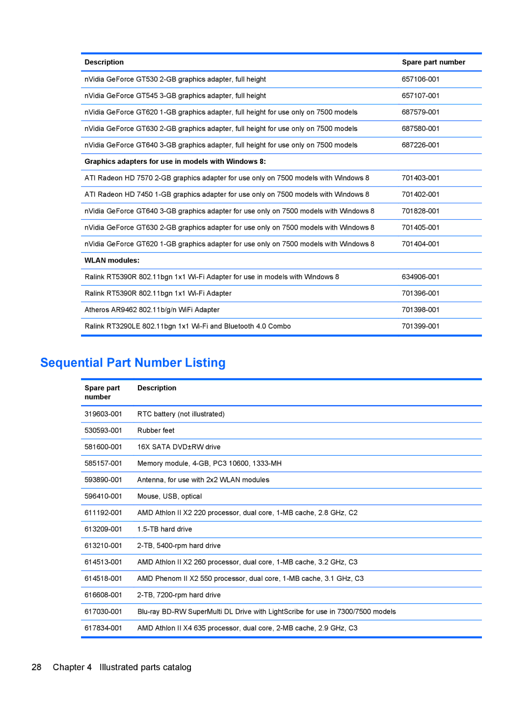 HP 7300 manual Sequential Part Number Listing, Graphics adapters for use in models with Windows, Wlan modules 