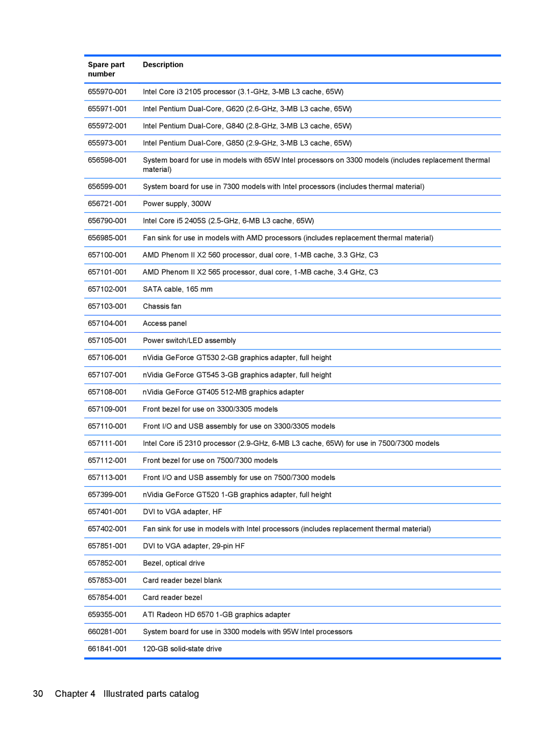 HP 7300 manual Illustrated parts catalog 