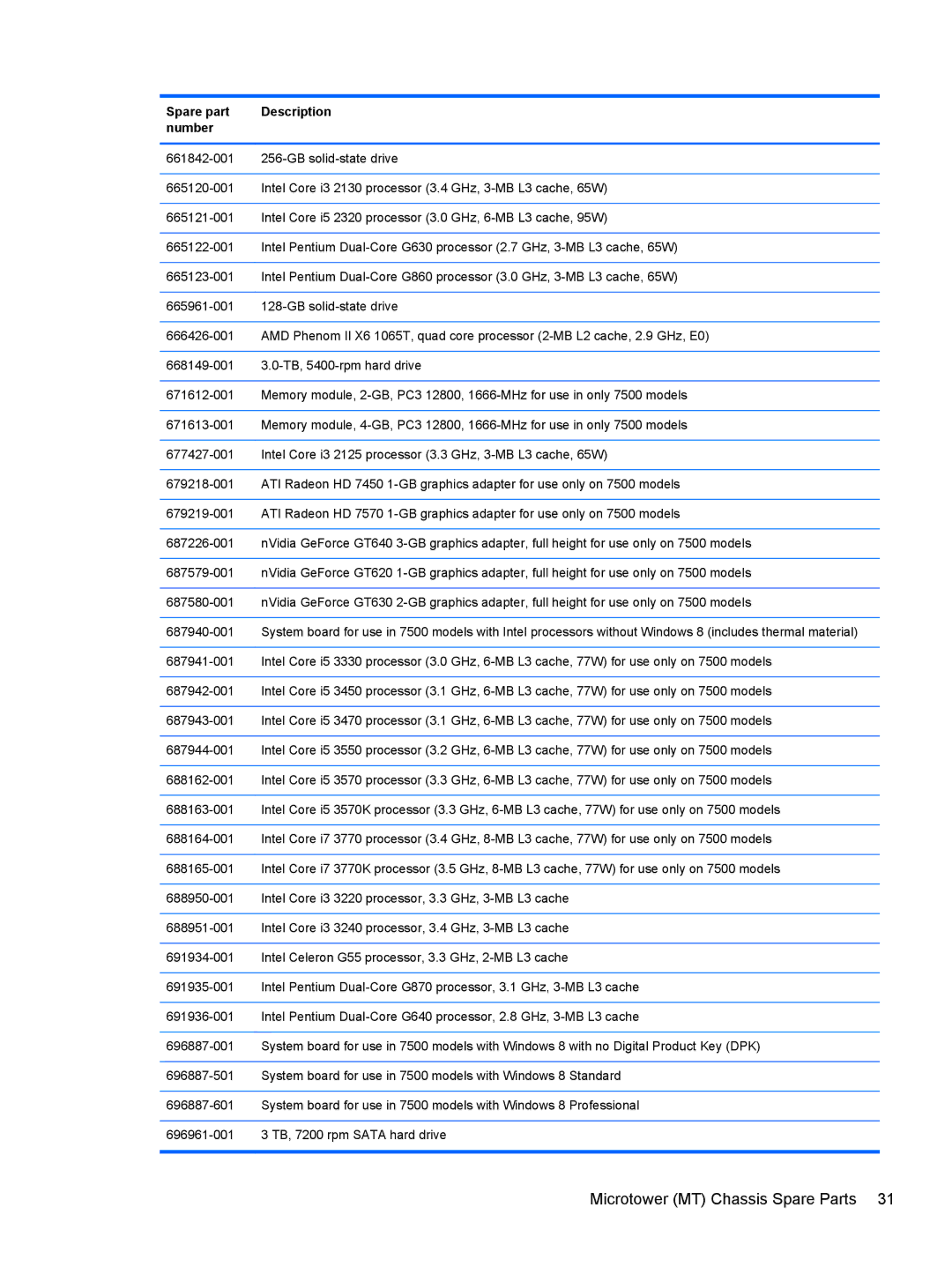 HP 7300 manual Microtower MT Chassis Spare Parts 
