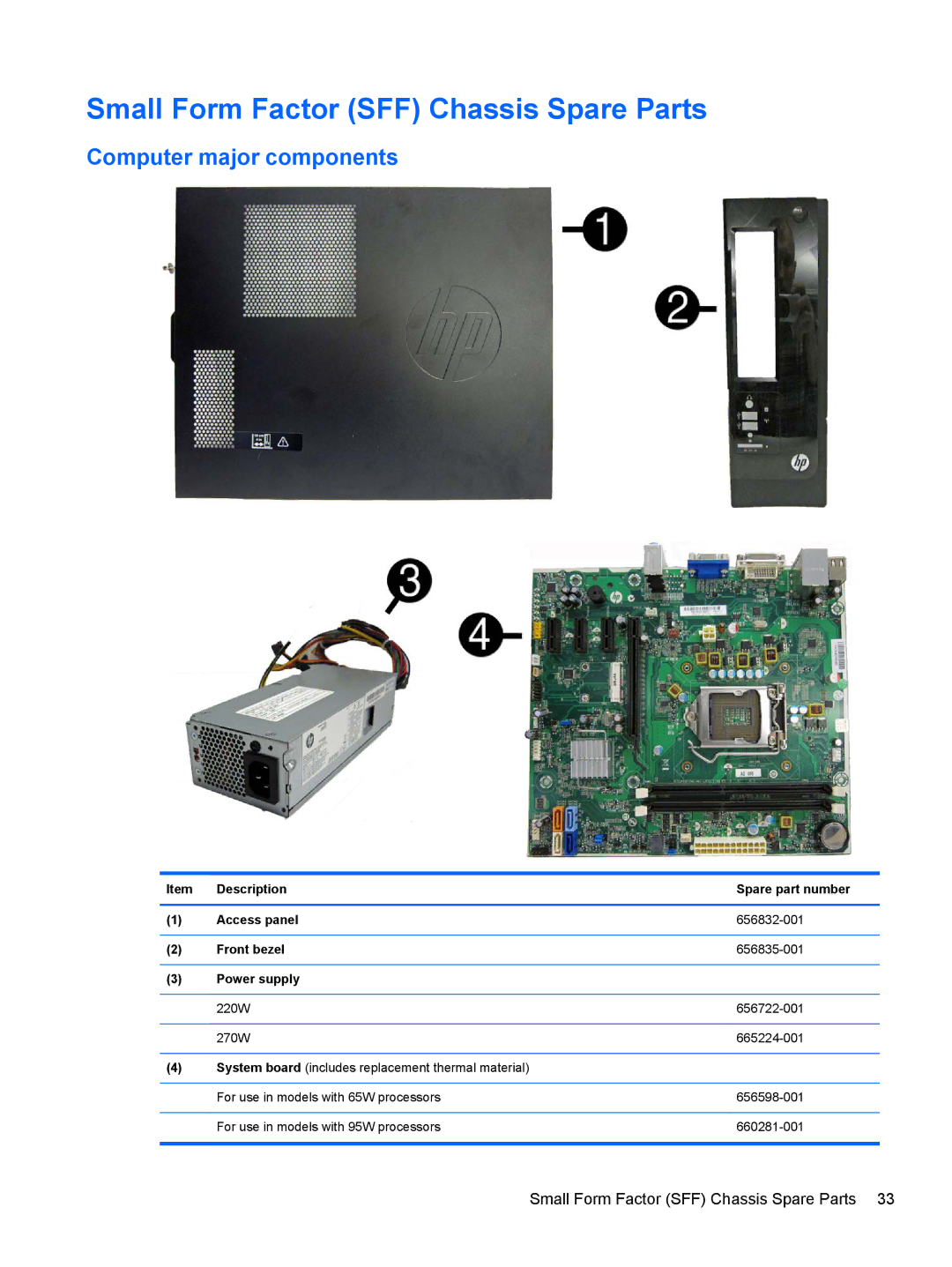 HP 7300 manual Small Form Factor SFF Chassis Spare Parts, Computer major components 