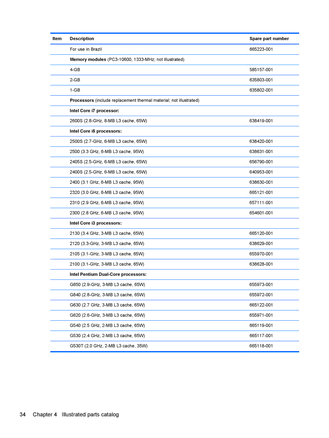 HP 7300 Intel Core i7 processor, Intel Core i5 processors, Intel Core i3 processors, Intel Pentium Dual-Core processors 