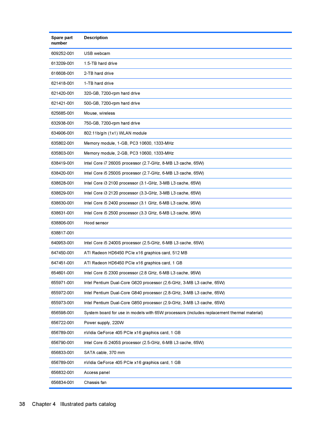 HP 7300 manual Illustrated parts catalog 