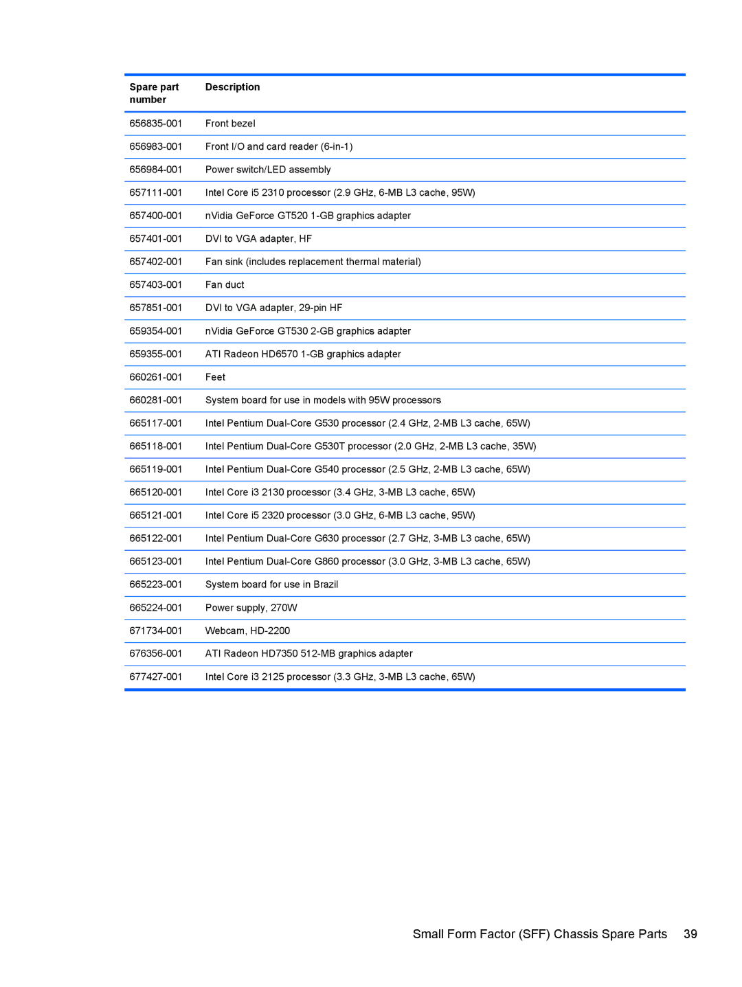 HP 7300 manual Small Form Factor SFF Chassis Spare Parts 