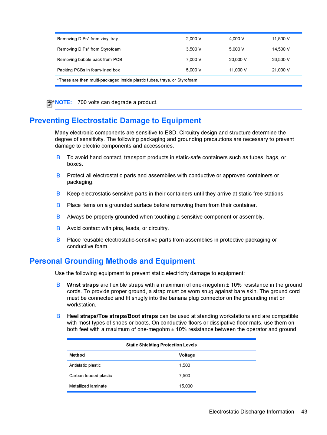 HP 7300 manual Preventing Electrostatic Damage to Equipment, Personal Grounding Methods and Equipment, Method Voltage 