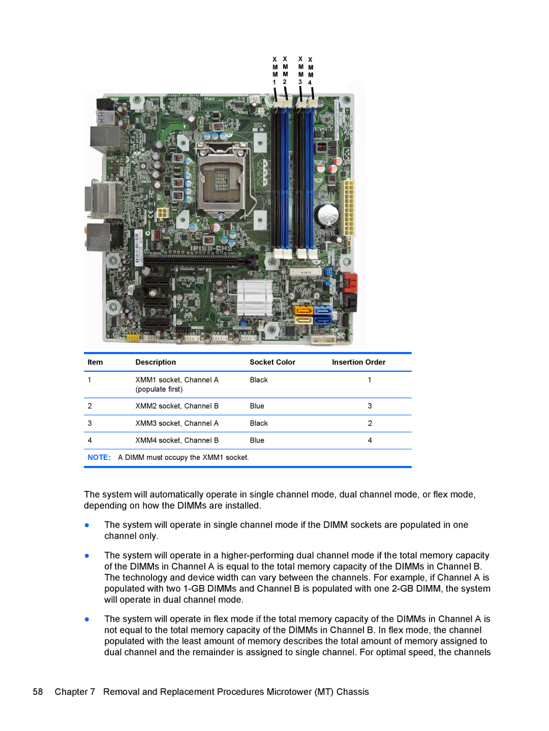 HP 7300 manual Description Socket Color 