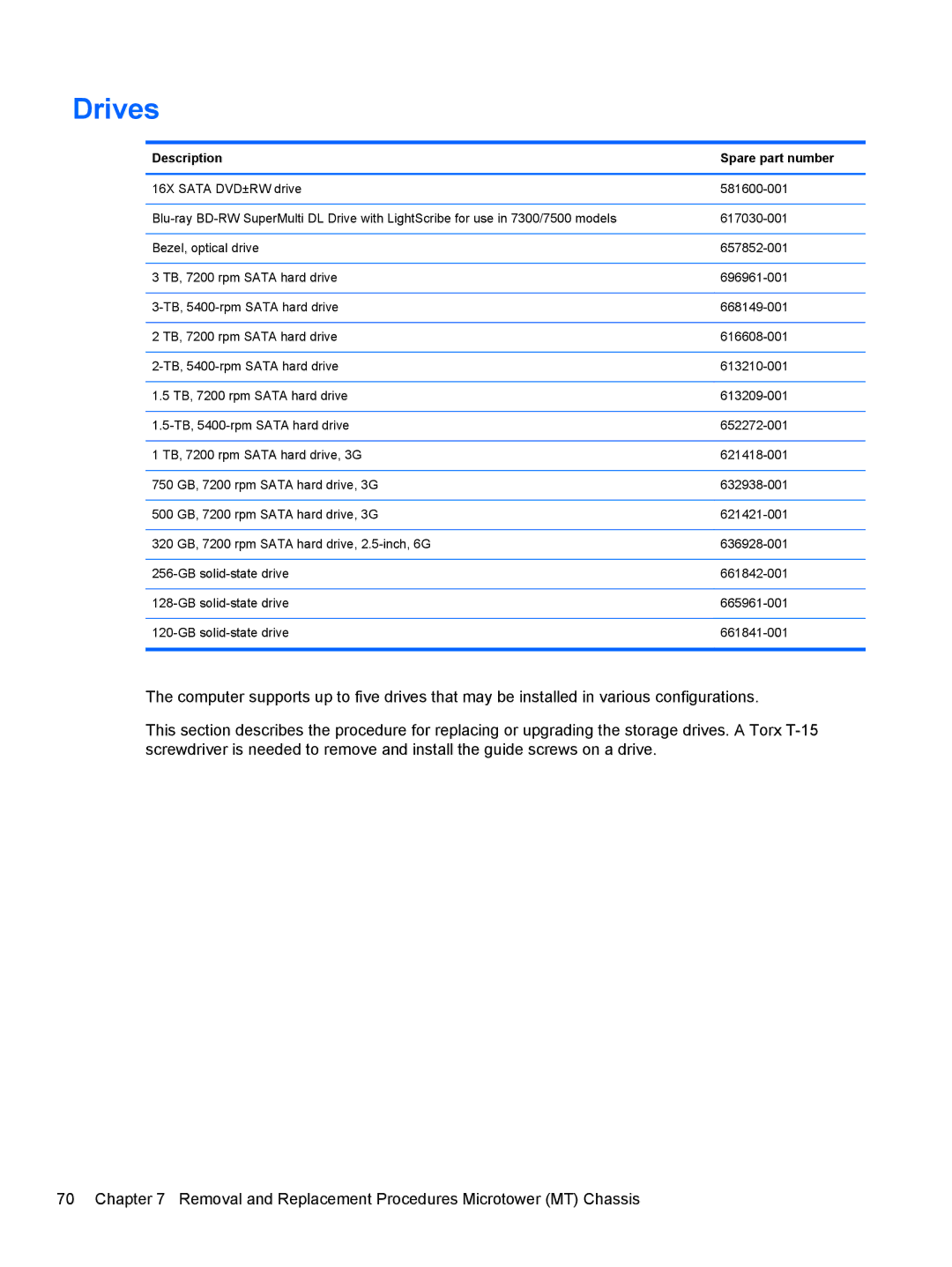 HP 7300 manual Drives, Description Spare part number 