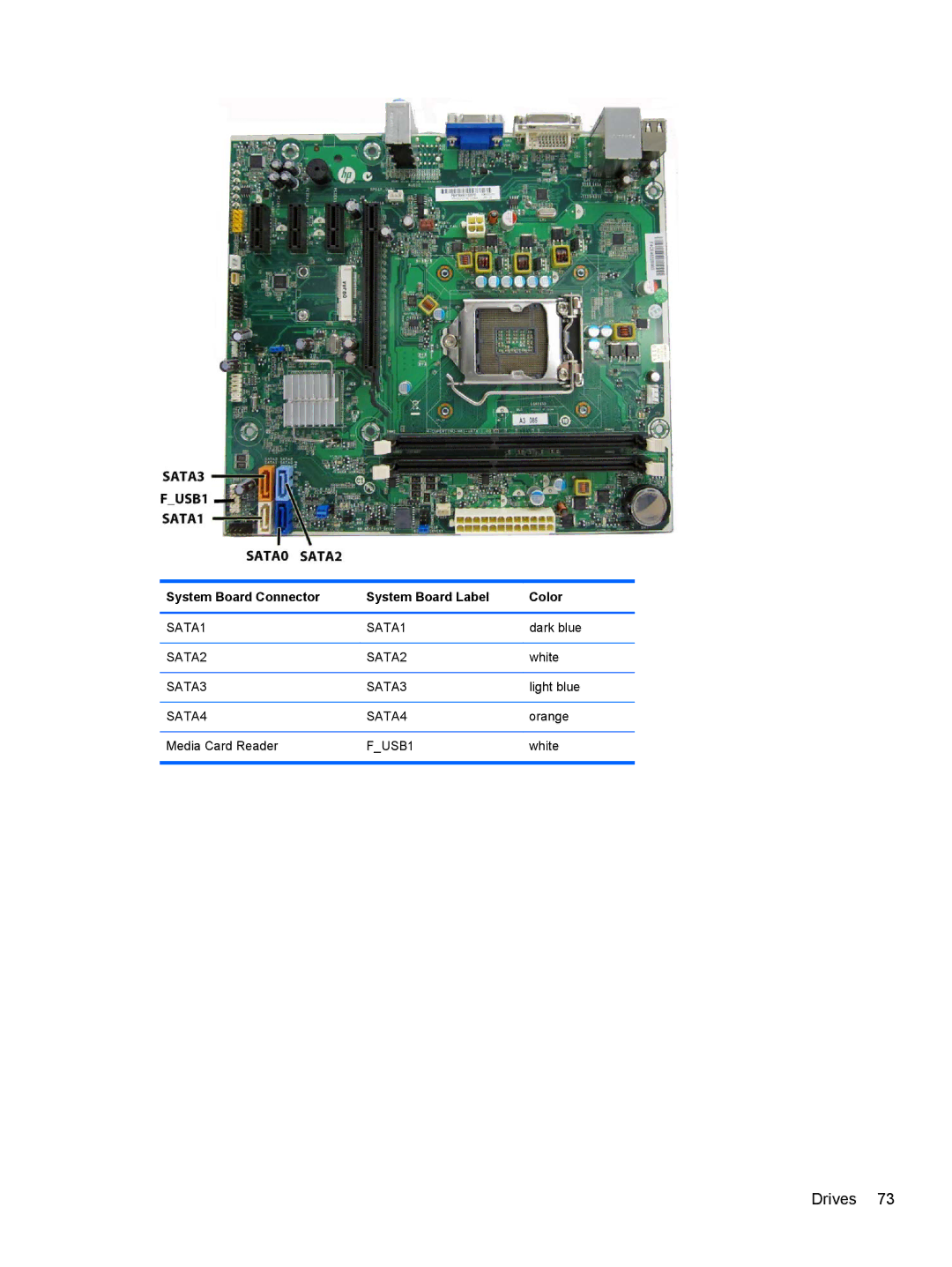 HP 7300 manual System Board Connector System Board Label Color 