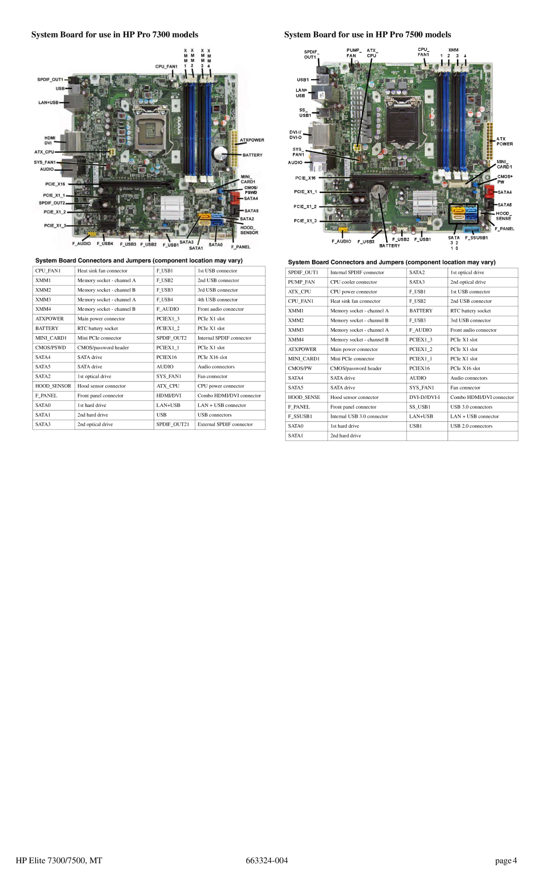 HP 7300 manual CPUFAN1 