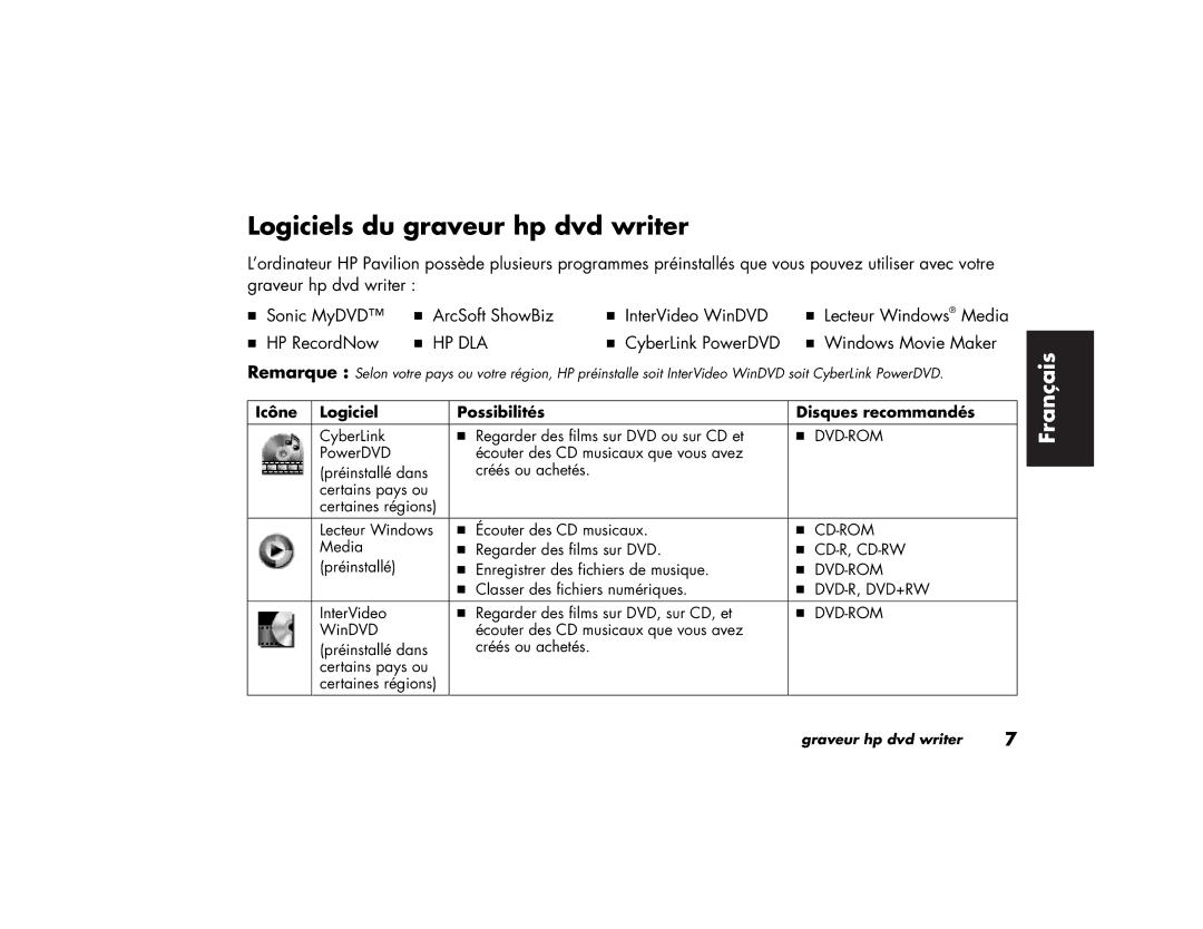 HP 864n, 732c (US), 772n (US/CAN), 894c Logiciels du graveur hp dvd writer, Icône Logiciel Possibilités Disques recommandés 