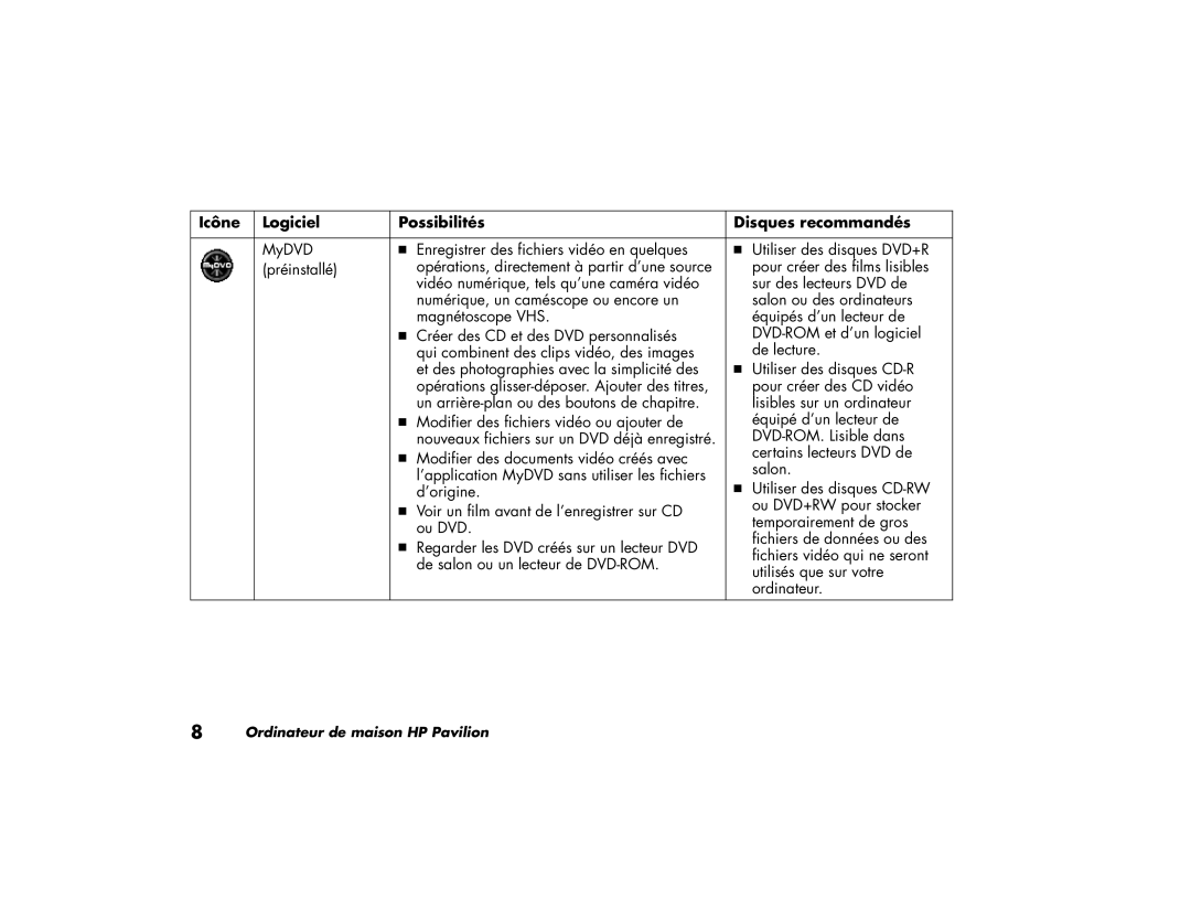 HP 854n, 732c (US), 772n (US/CAN), 894c, 884n, 883n, 873n, 864n manual Icône Logiciel Possibilités Disques recommandés 