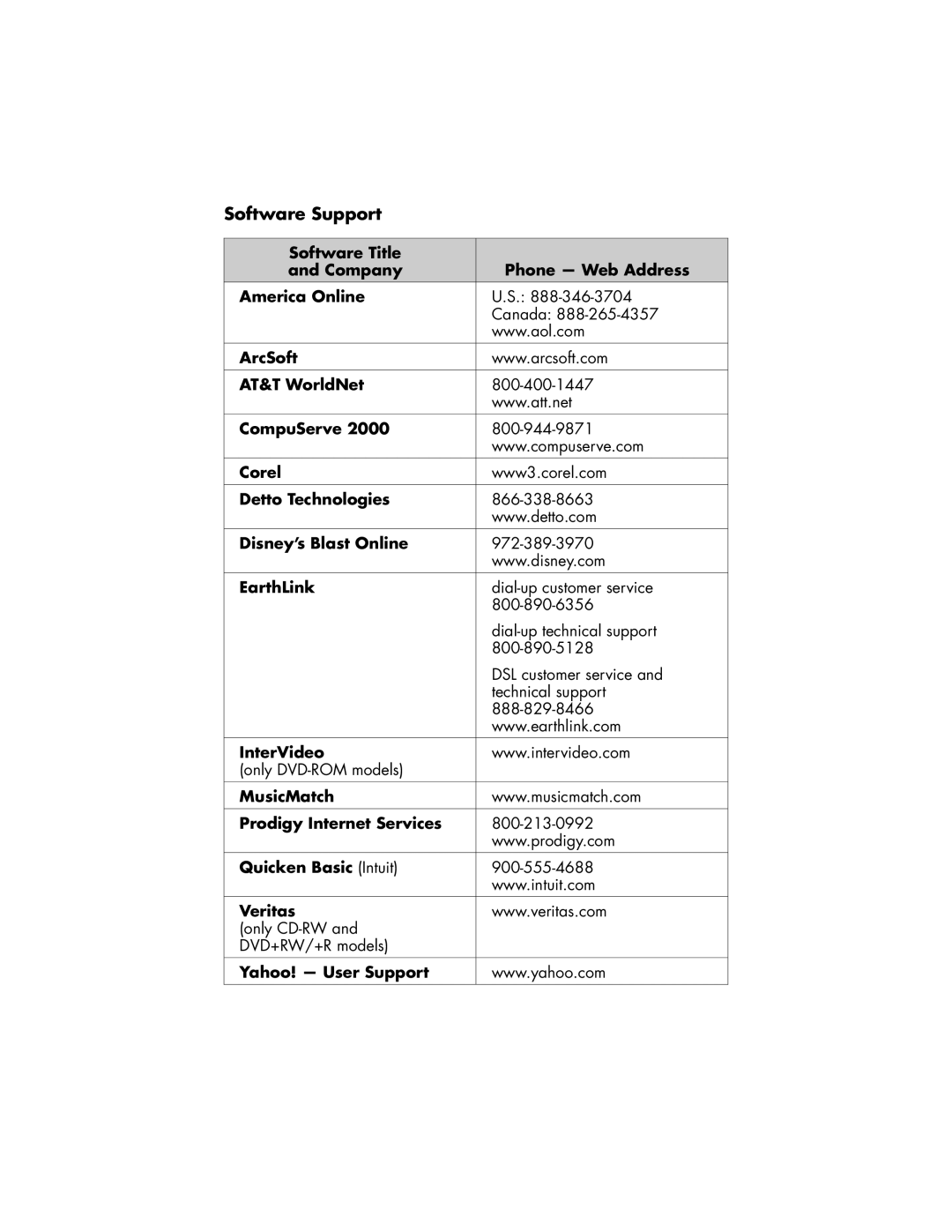 HP 564w (US/CAN), 734n (US/CAN), 724c (US/CAN), 524c (US/CAN), 524w (US), 554x (US/CAN), 564x (US/CAN) manual Software Support 