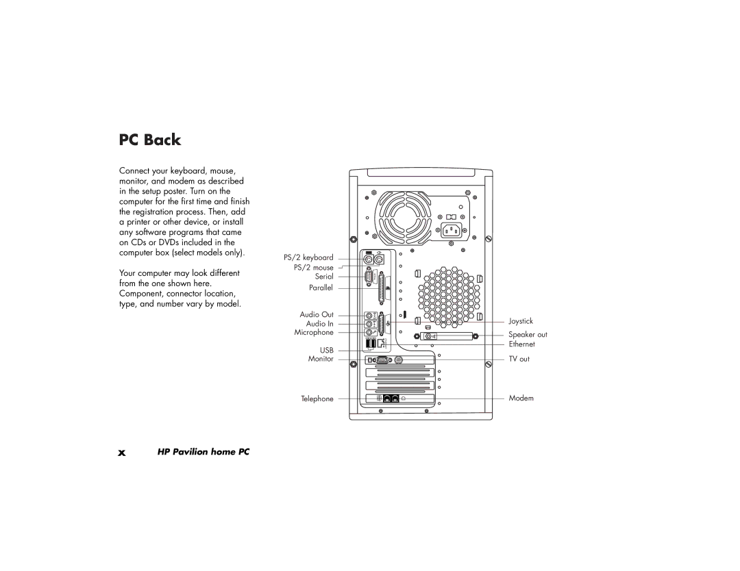 HP 744v (US/CAN), 734n (US/CAN), 724c (US/CAN), 524c (US/CAN), 564w (US/CAN), 554x (US/CAN), 564x (US/CAN), 304w (US) PC Back 