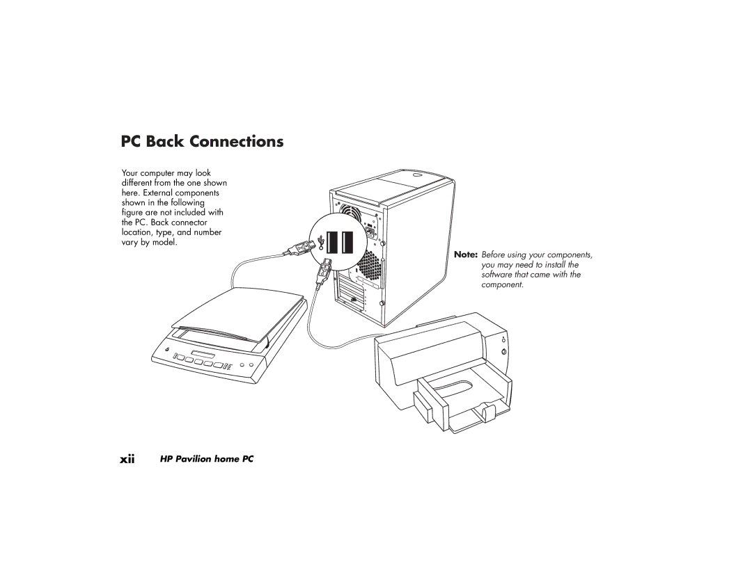 HP 764x (US/CAN), 734n (US/CAN), 724c (US/CAN), 524c (US/CAN), 564w (US/CAN), 554x (US/CAN), 564x (US/CAN) PC Back Connections 