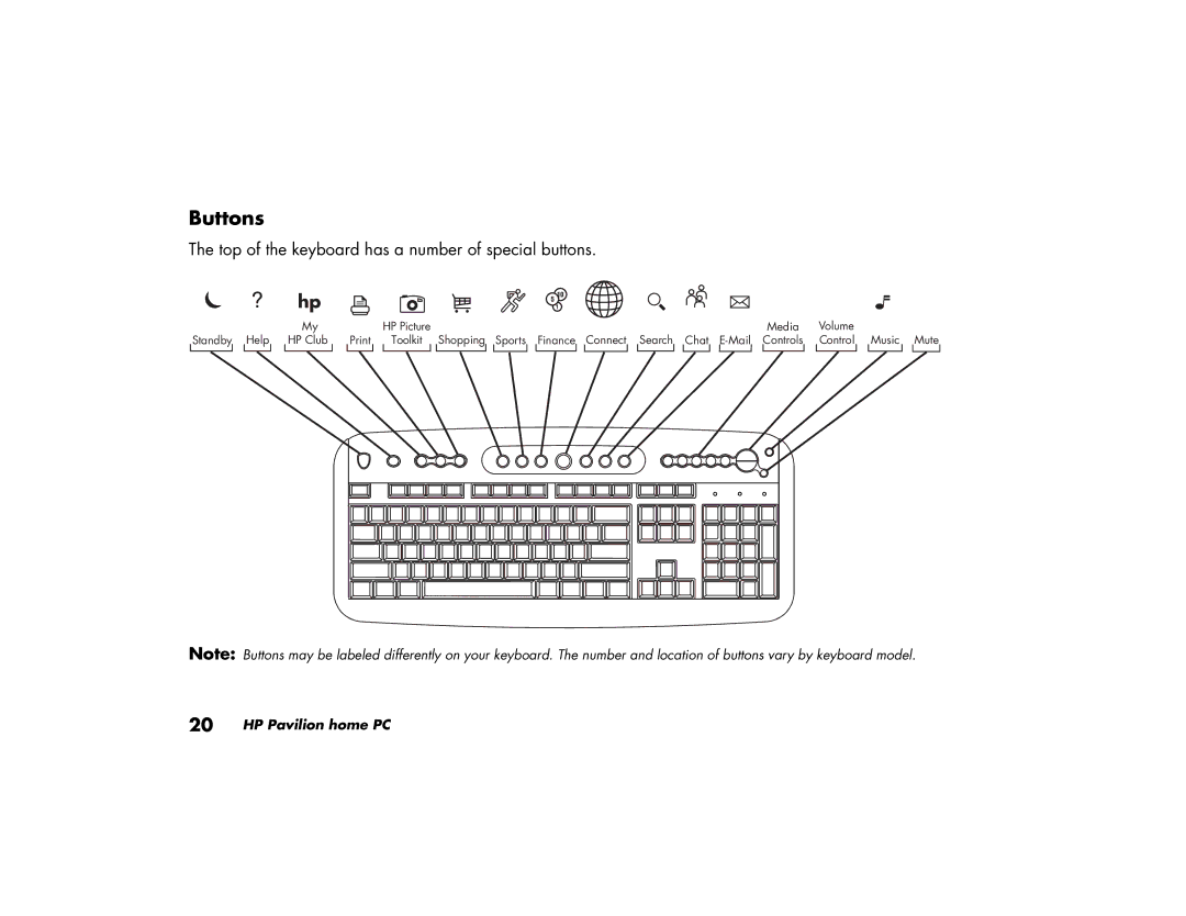 HP 764c (US/CAN), 734n (US/CAN), 724c (US/CAN), 524c (US/CAN) Buttons, Top of the keyboard has a number of special buttons 