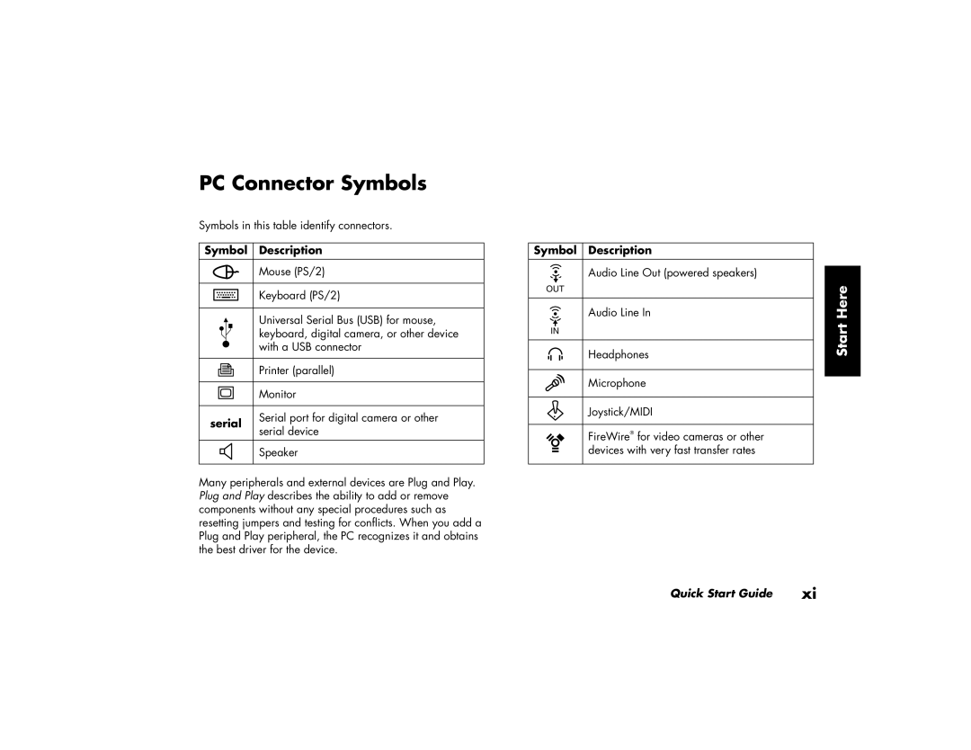 HP 764n (US/CAN), 734n (US/CAN), 304w (US) PC Connector Symbols, Start Here, Symbol Description, serial, Quick Start Guide 